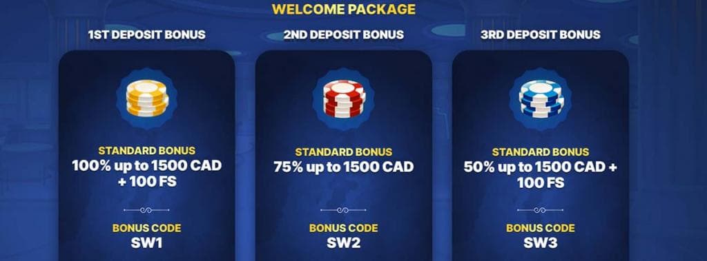 slotwolf casino, slotwolf, welcome bonus package